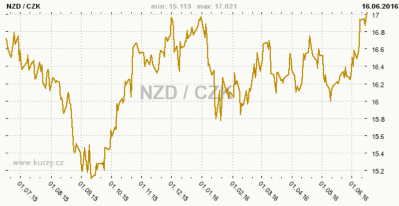 File:Kurz-NZD.png