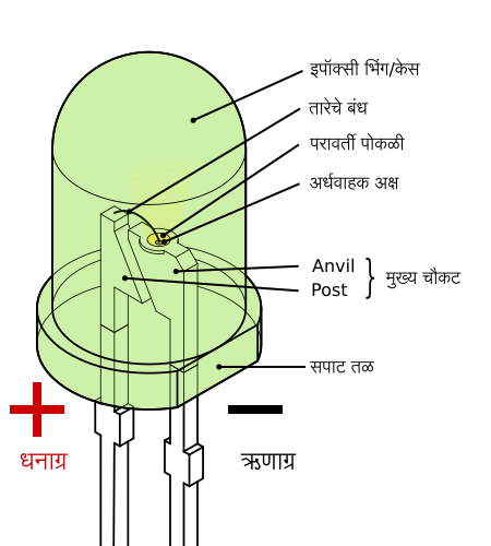 File:LED, 5mm, green (en)-mr.svg