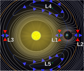 2010 EN65 переходит из L4 в L5 через L3.