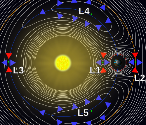 Sun Earth System