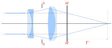 Effective focal length is measured from the sensor to where the light cone going to the sensor is the same size as the lens front opening. Lens wideangle.svg