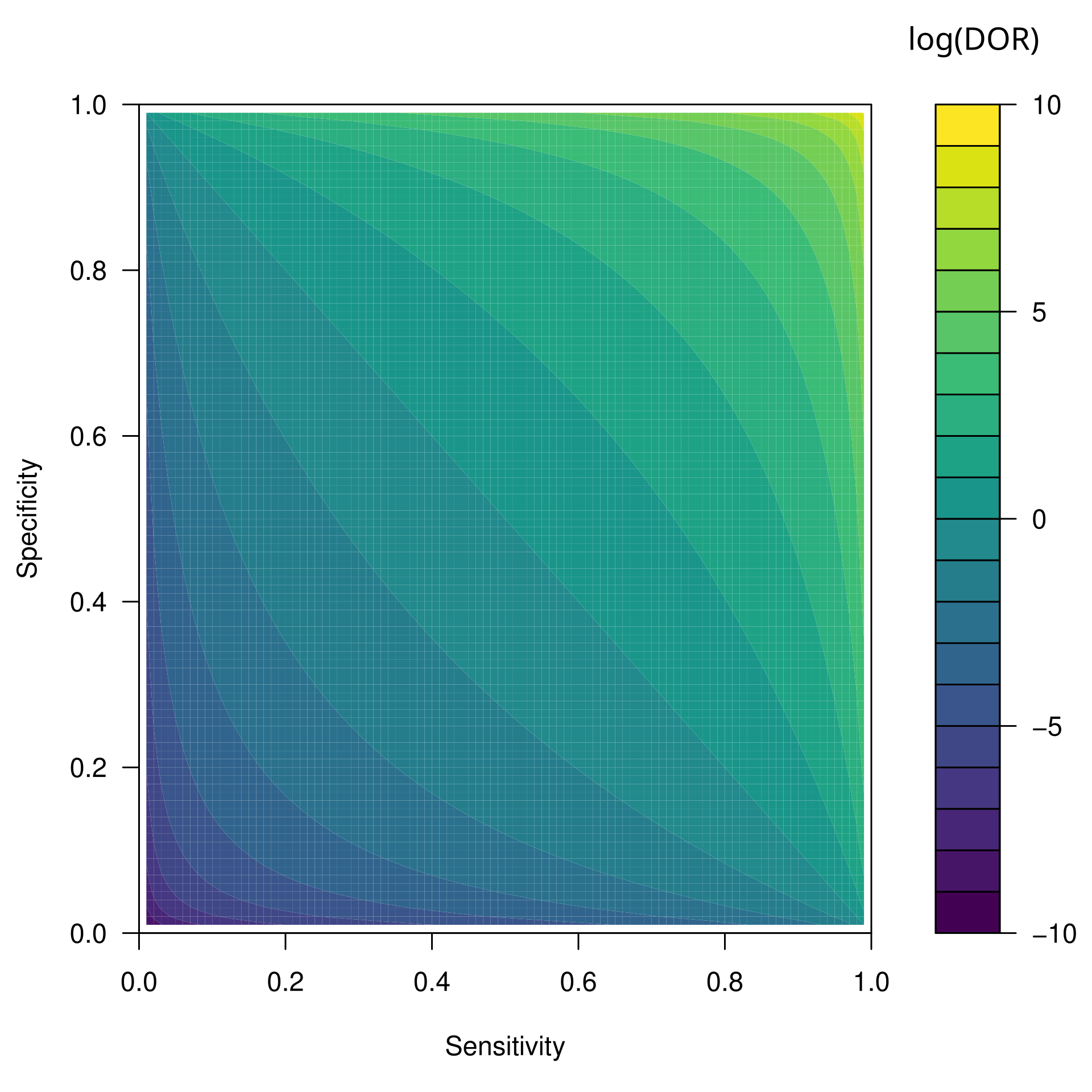 ratio statistic t test ratio odds Wikipedia Diagnostic