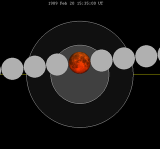 <span class="mw-page-title-main">February 1989 lunar eclipse</span> Total lunar eclipse February 20, 1989