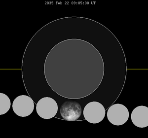 Lunar eclipse chart close-2035Feb22.png