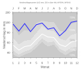 Thumbnail for version as of 19:33, 11 February 2008