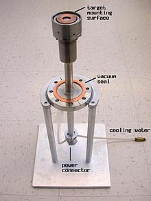 A magnetron sputter gun showing the target-mounting surface, the vacuum feedthrough, the power connector and the water lines. This design uses a disc target as opposed to the ring geometry illustrated above. Magnetrongun.jpg