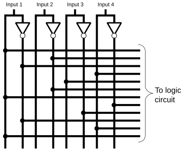 A typical Manhattan wiring scheme (logic circuit is omitted) Manhattan wiring.svg