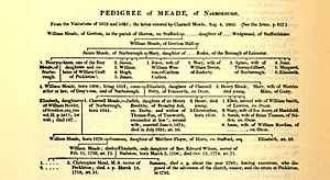 Family tree of the Meades of Narborough Meade family of Narborough.jpg