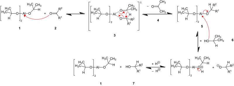 Mechanisme van Meerwein-Ponndorf-Verley-reductie