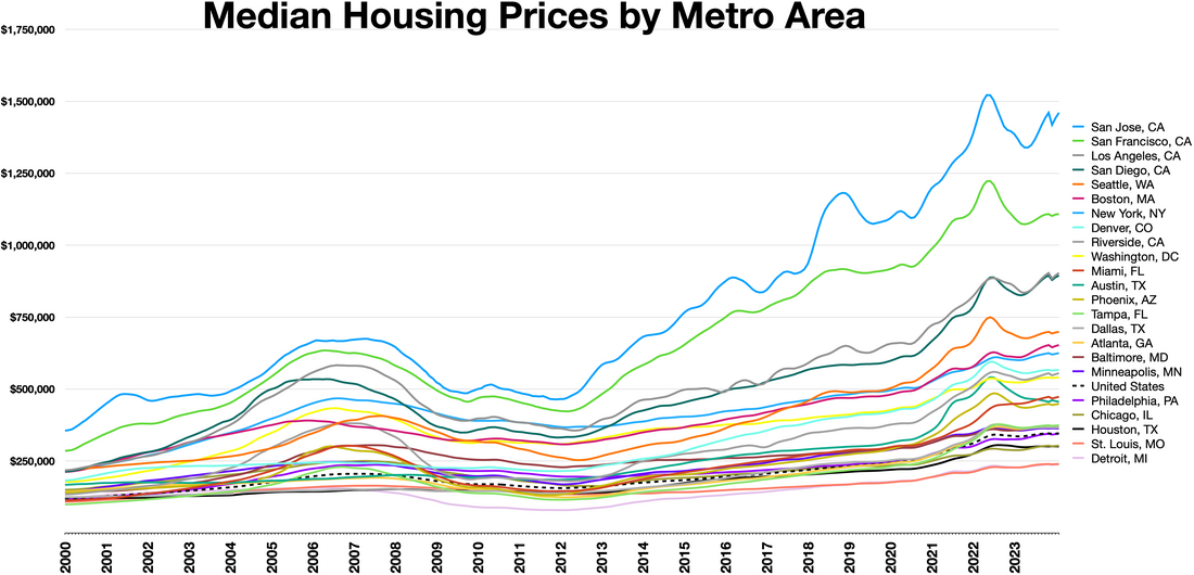 Case–Shiller index