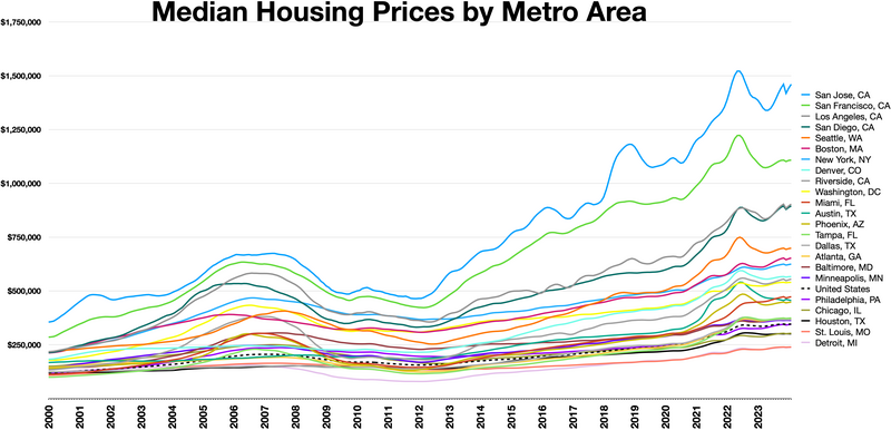 File:Median housing price by metro area.webp