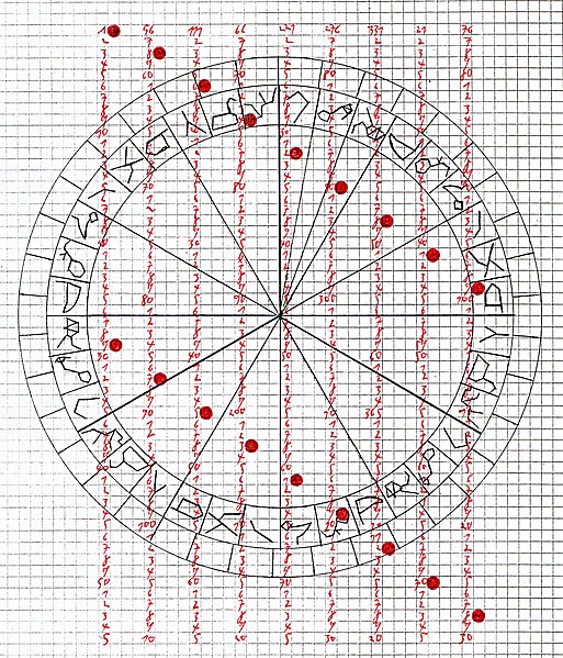 File:Moon calendar vollmondkalender 02.jpg