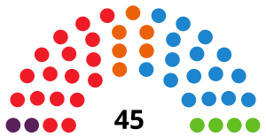 Elecciones a la Asamblea Regional de Murcia de 2019