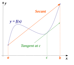 Mean Value Theorem Wikipedia