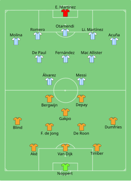 Alineación inicial