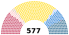 16th National Assembly of France, elected in 2022, is France's second hung parliament since 1958 and current legislature. National Assembly 2022.svg