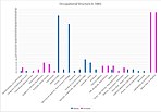 Occupational Structure of Twinstead (1881) Occupational Structure of Twinstead (1881) .jpg