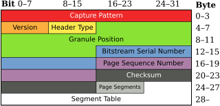 Ogg page element in the Ogg digital media container format