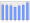 Evolucion de la populacion 1962-2008