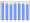 Evolucion de la populacion 1962-2008