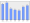 Evolucion de la populacion 1962-2008