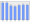 Evolucion de la populacion 1962-2008