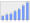 Evolucion de la populacion 1962-2008