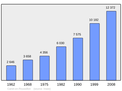 Referanse: INSEE