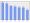 Evolucion de la populacion 1962-2008