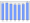 Evolucion de la populacion 1962-2008