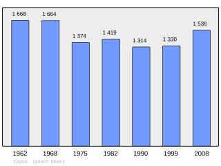 Evolucion de la populacion