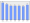 Evolucion de la populacion 1962-2008