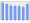 Evolucion de la populacion 1962-2008