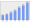 Evolucion de la populacion 1962-2008