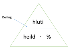 Prósentu þríhyrningurinn.tif