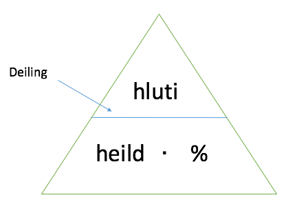 Mynd:Prósentu þríhyrningurinn.tif