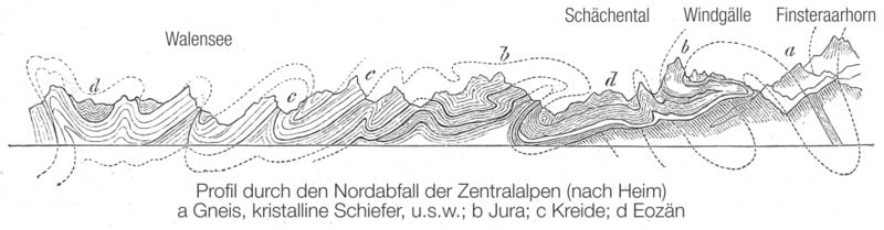 File:Profil-Nordafall-Alpen.jpg