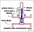 Rack and Pinion valve.jpg