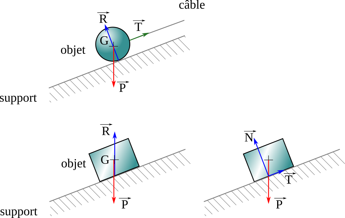 Download File:Reaction support avec et sans adherence.svg - Wikimedia Commons