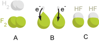 تفاعلات أكسدة-اختزال 330px-Redox_reaction