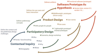 Research-based design