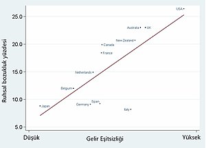 Ruh Sağlığı: Ruh sağlığı ve ruhsal bozukluklar, Tarih, Önem