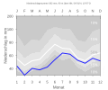 Thumbnail for version as of 19:47, 11 February 2008