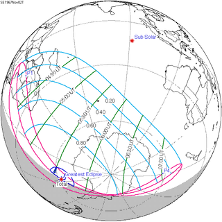 Solar eclipse of November 2, 1967 20th-century total solar eclipse