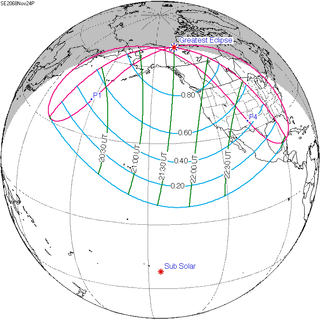 <span class="mw-page-title-main">Solar eclipse of November 24, 2068</span> Future partial solar eclipse