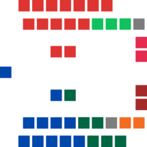 Seating map of the NSW Legislative Council 2021.png