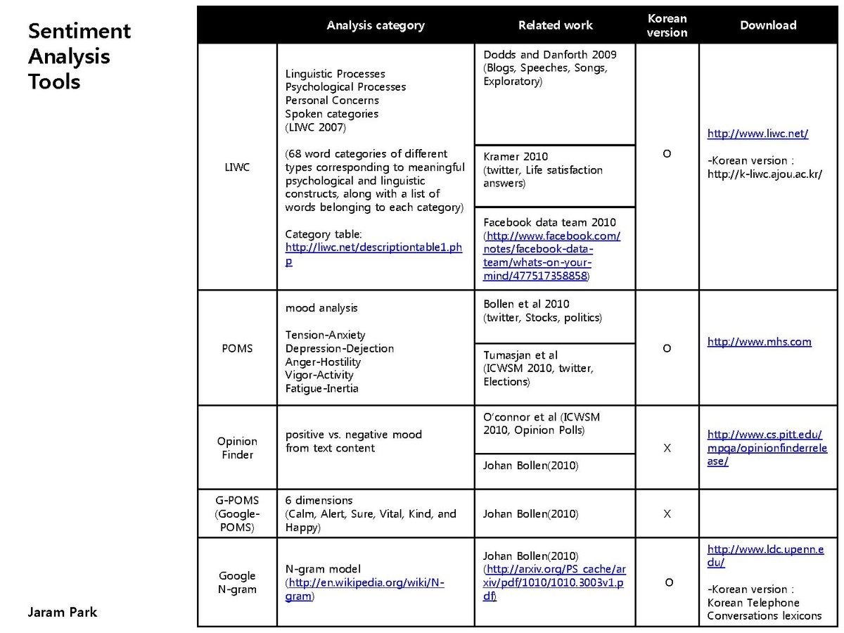 PDF) Japanese Dictionary for Sentiment Analysis of Counselling Text