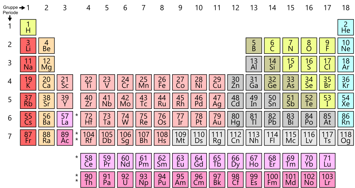 Download File:Simple Periodic Table Chart-de.svg - Wikimedia Commons