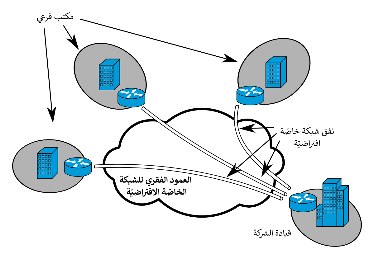 File:Site-to-site VPN-ar.svg - Wikimedia Commons