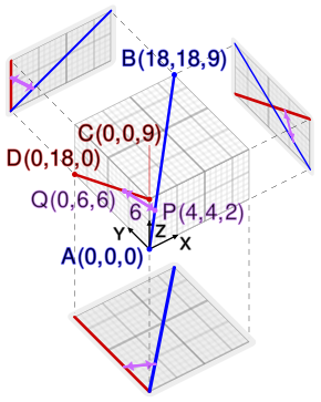 PQ, the shortest distance between two skew lines AB and CD is perpendicular to both AB and CD Skew lines shortest distance.svg